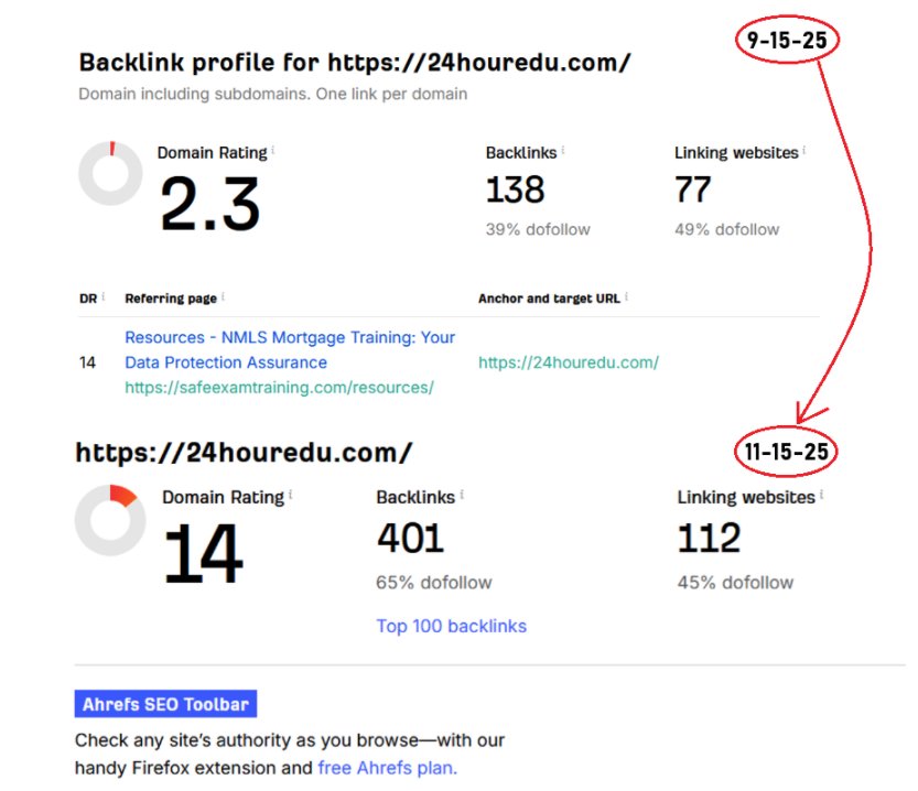 Ahrefs DR growth