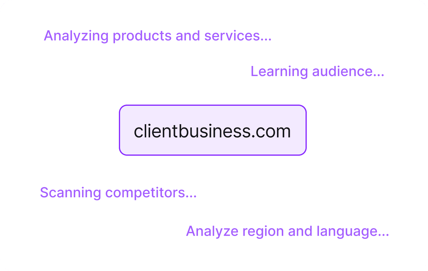 Power keyword research