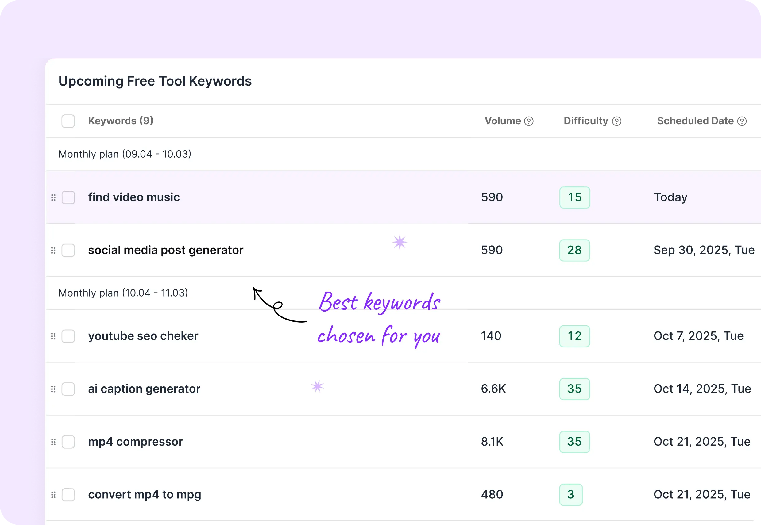 Keyword Research made for you on auto-pilot