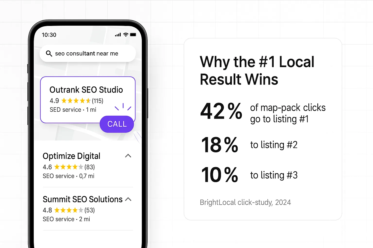 Why Small Businesses Need SEO Services