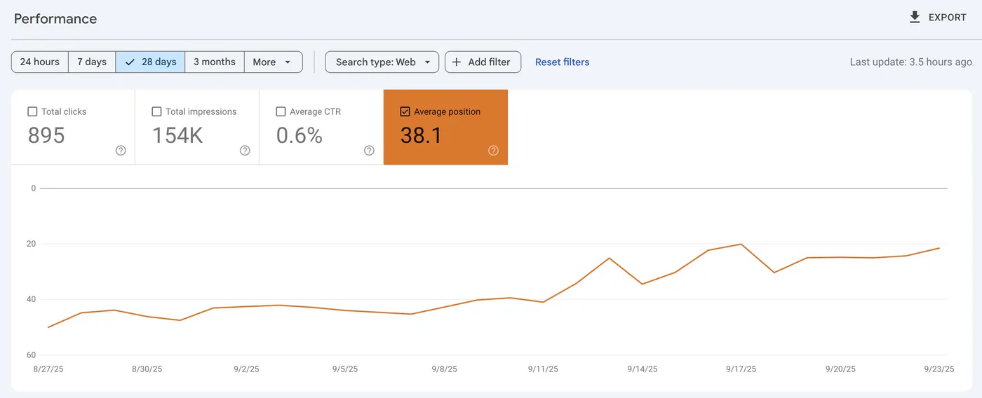 Screenshot shared by Divij Rakhra
