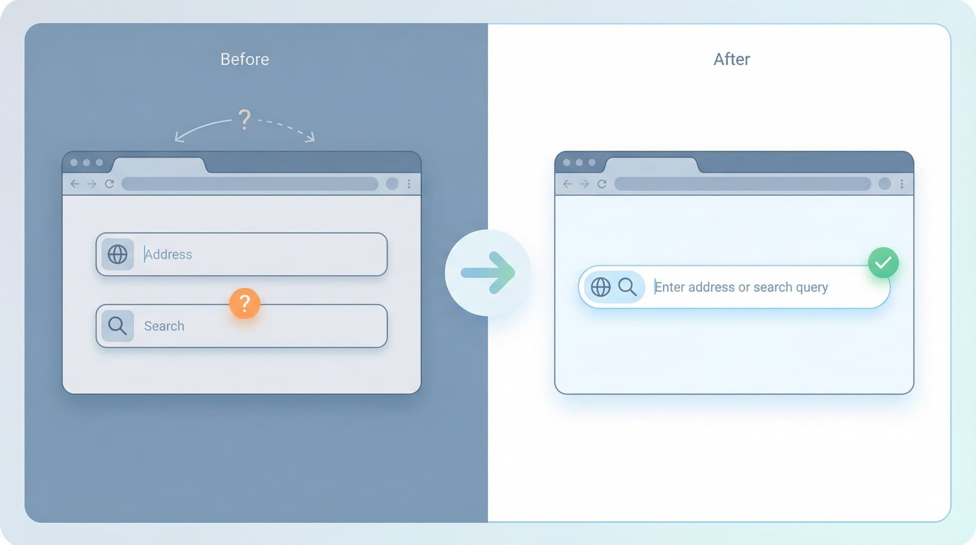 Side-by-side browser UI evolution showing two separate address and search bars replaced by one unified omnibox