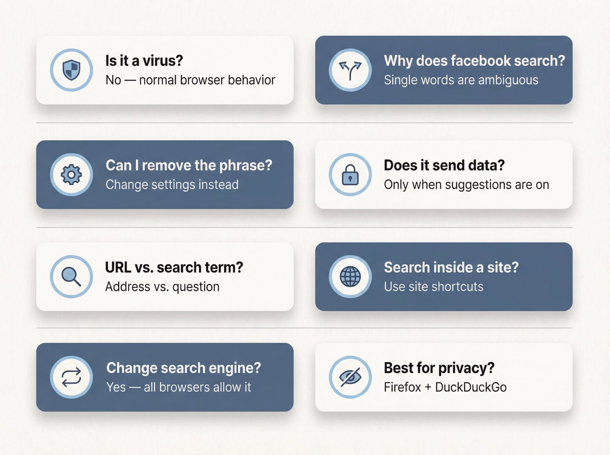 Eight FAQ cards in a clean 2x4 editorial grid answering common browser address bar questions about viruses, privacy, and settings