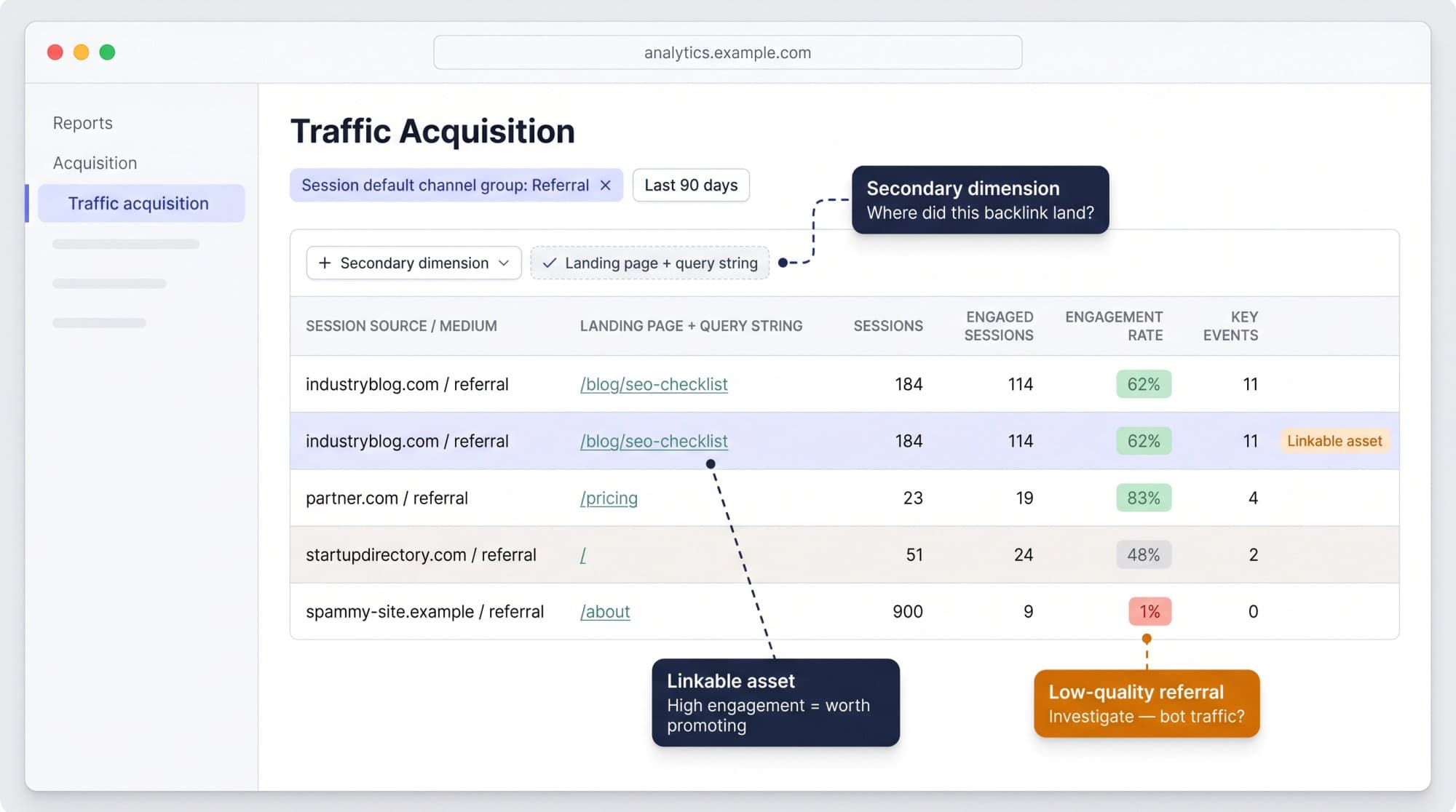 Example GA4 Traffic acquisition table filtered to Referral, with Landing page + query string added as a secondary dimension to show which page each backlink sent visitors to