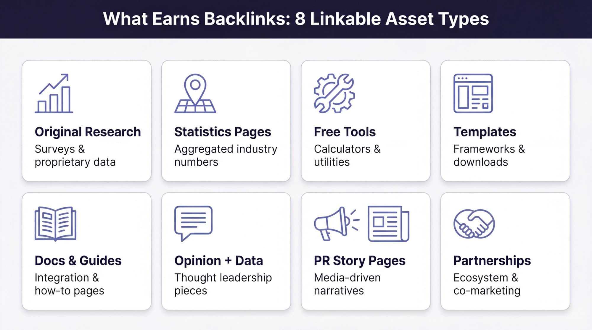 Eight types of linkable assets competitors use to earn backlinks: original research, statistics pages, free tools, templates, docs and guides, opinion pieces with data, PR stories and partnerships