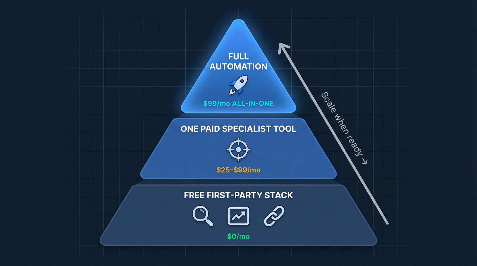 Start with Free SEO Tools and Scale When Ready
