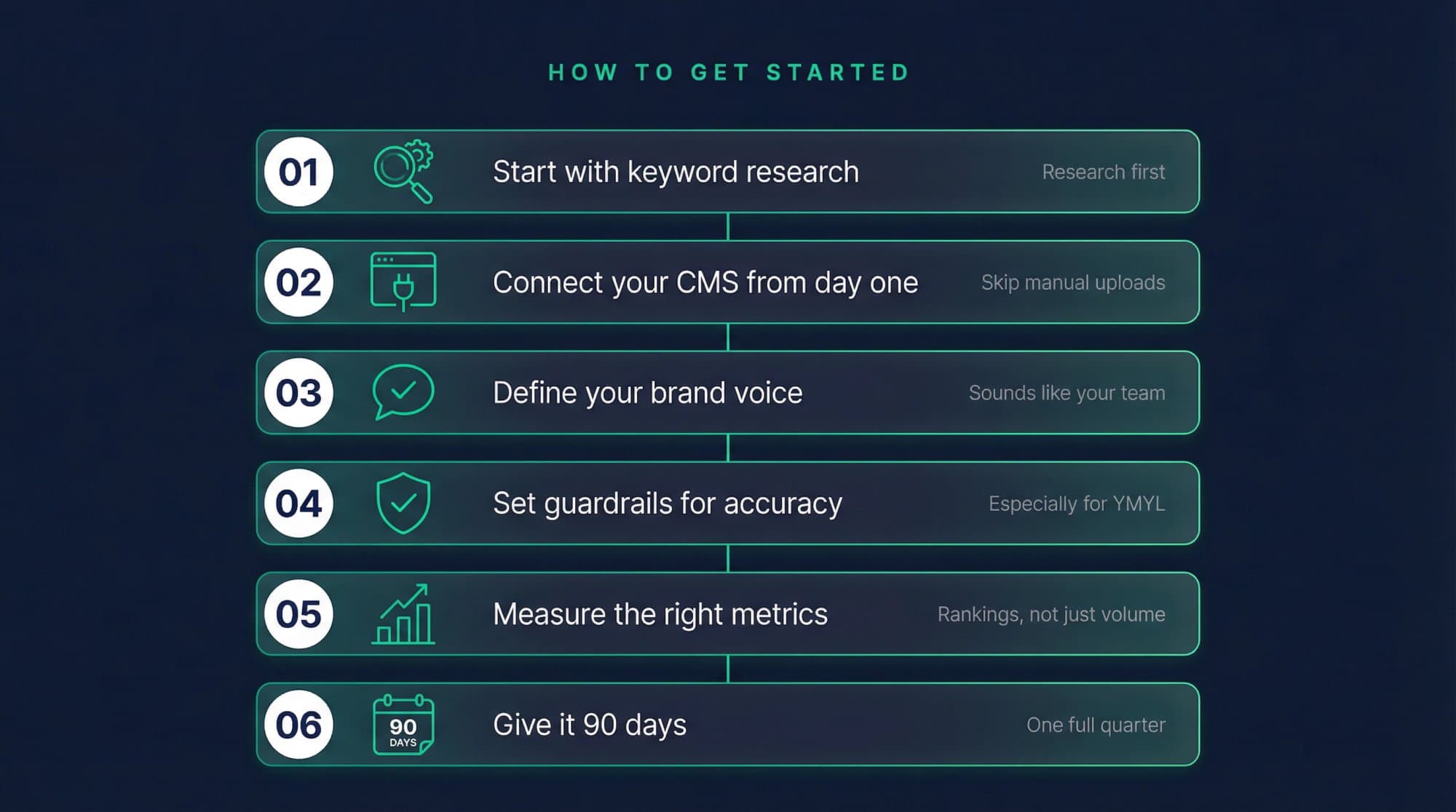 How to Get Started with AI SEO Content Generation