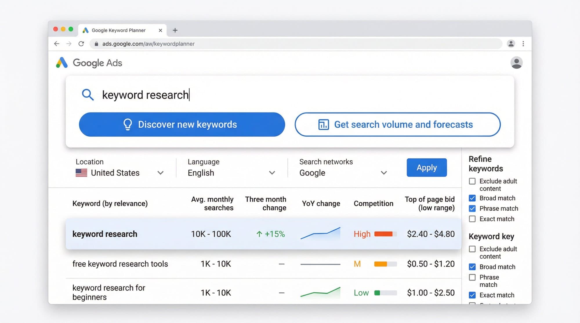 Illustration of Google Keyword Planner results with average monthly searches shown as ranges such as 1K–10K