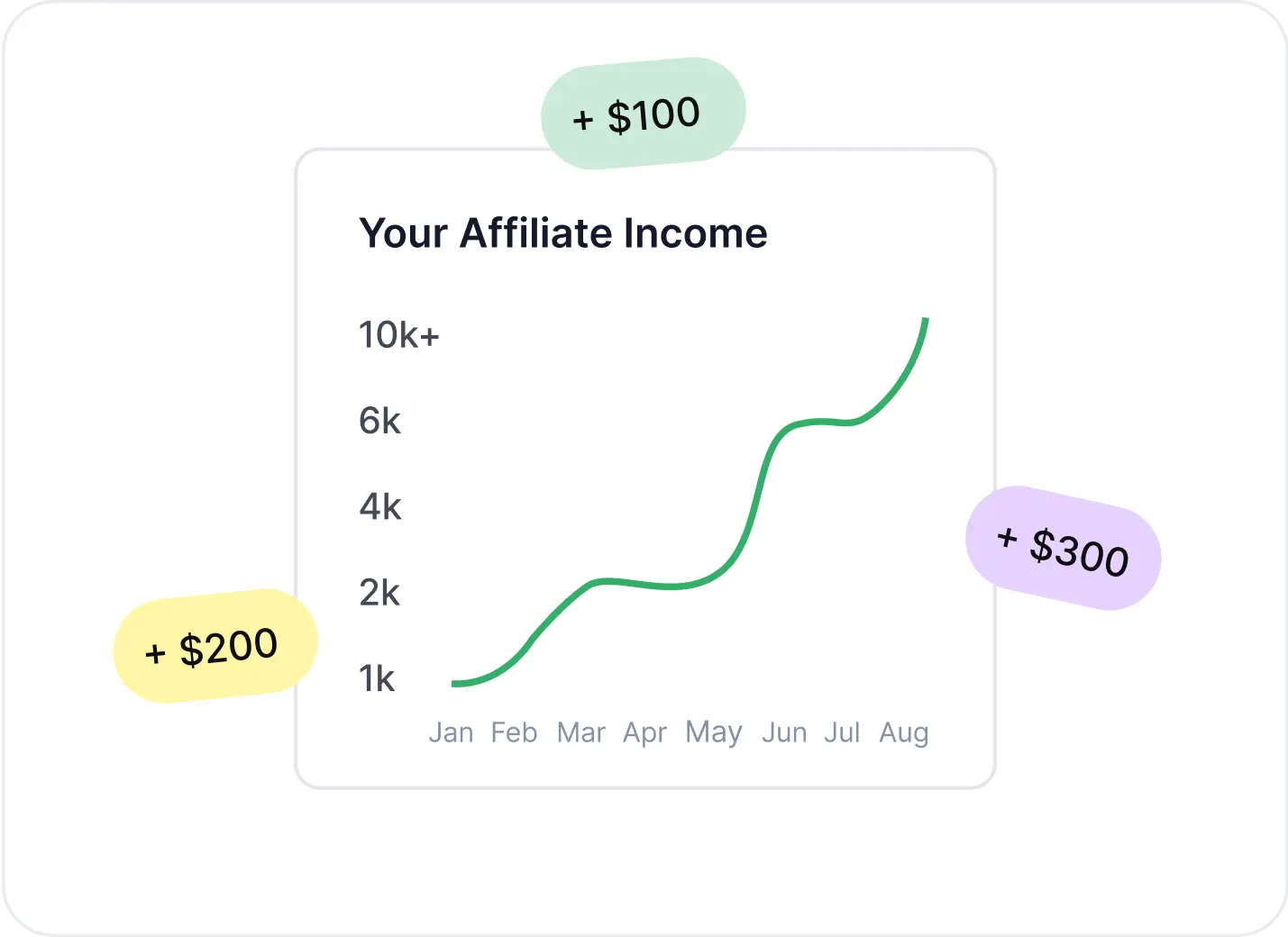 Earn recurring payouts