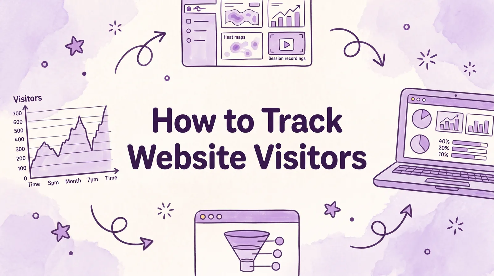 How to Track Website Visitors: A Complete Guide