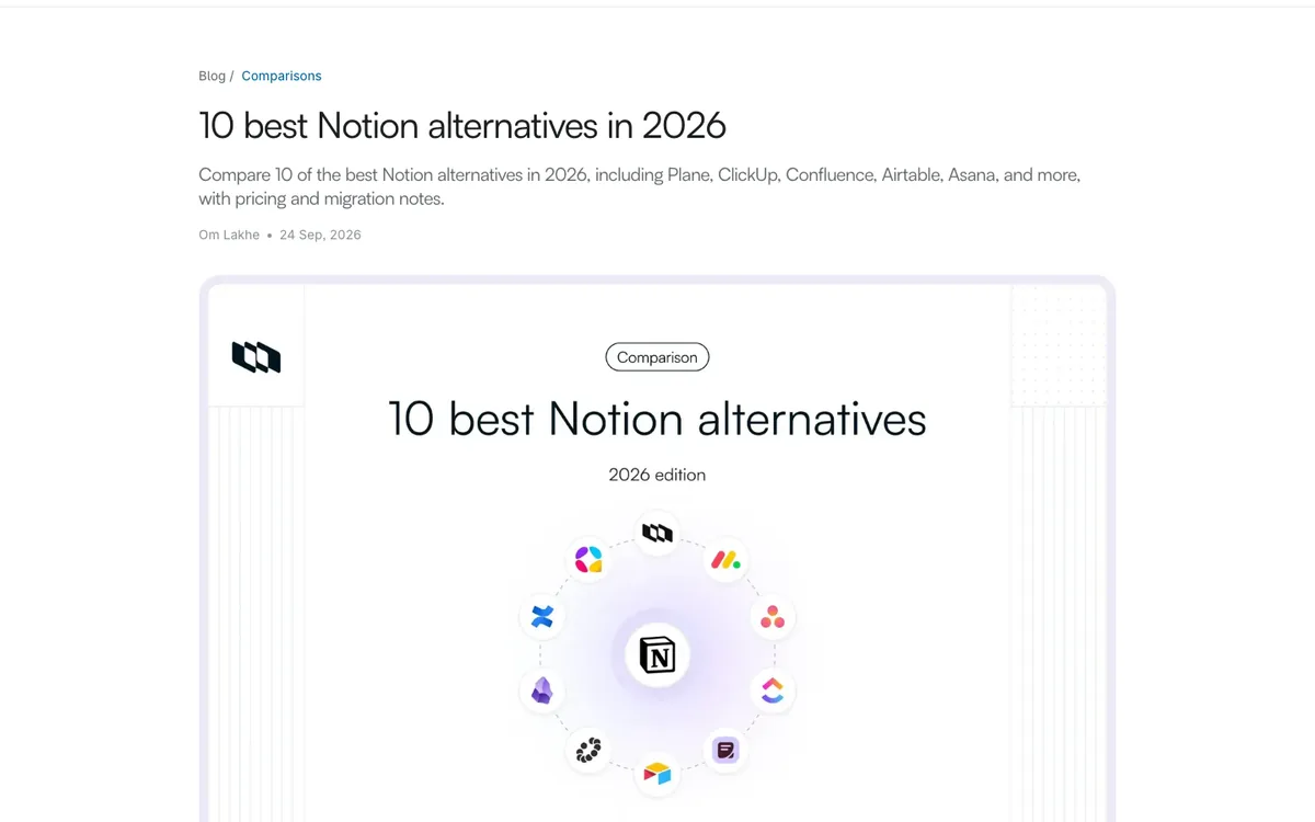 Plane listicle: headline “10 best Notion alternatives in 2026” and a cover image with the same words, marked 2026 edition, ringed by app icons