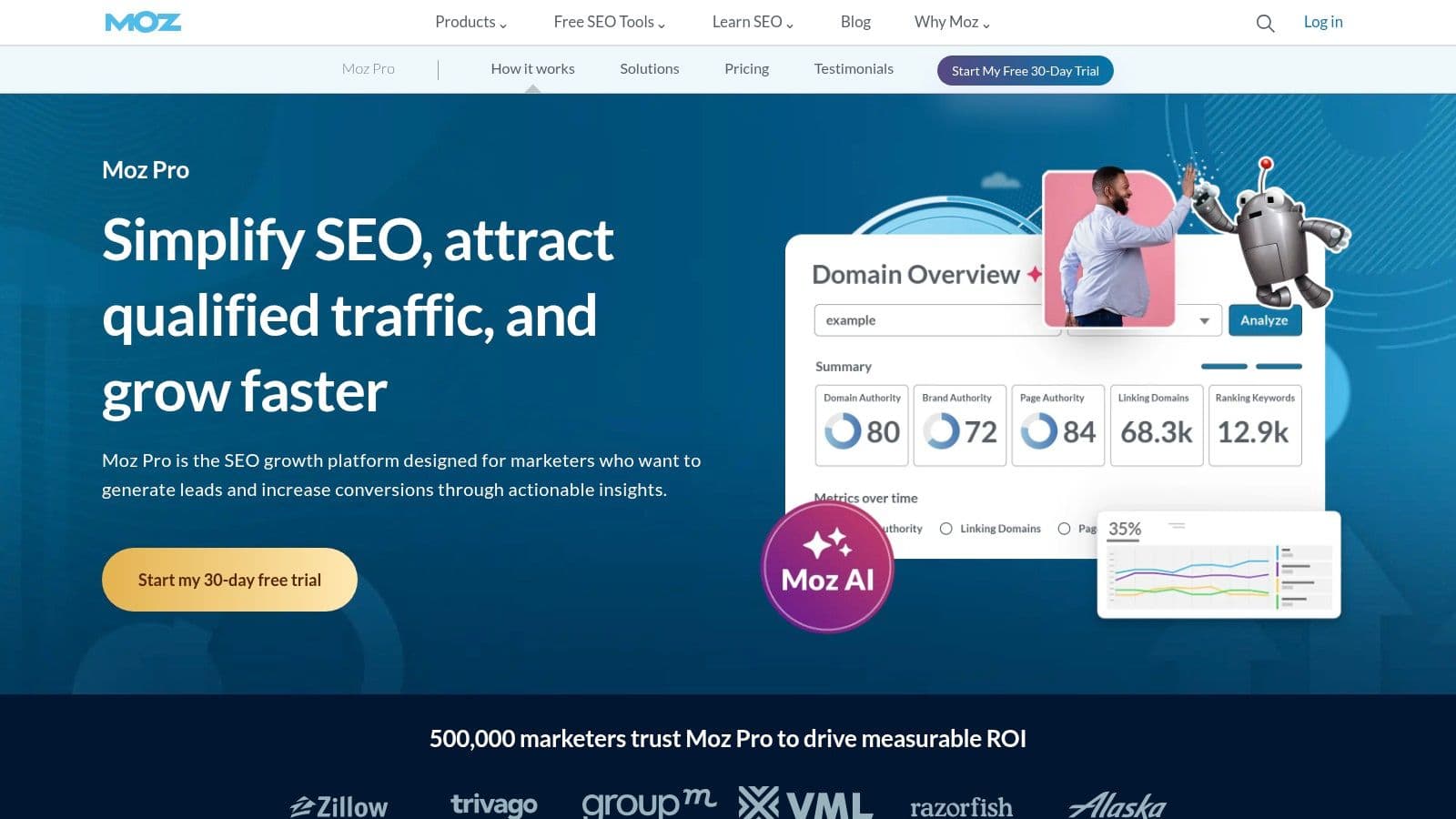 Moz Pro homepage: "Simplify SEO, attract qualified traffic, and grow faster", with a domain overview showing Domain Authority and linking domains.