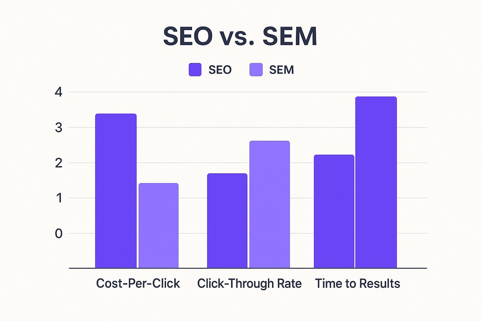 Cost and Return on Investment