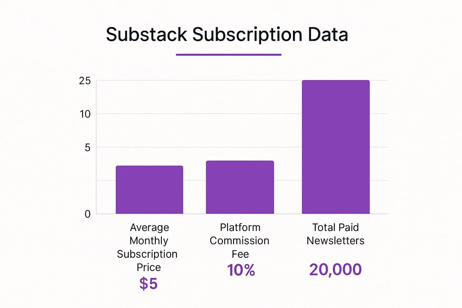 Understanding the Fees