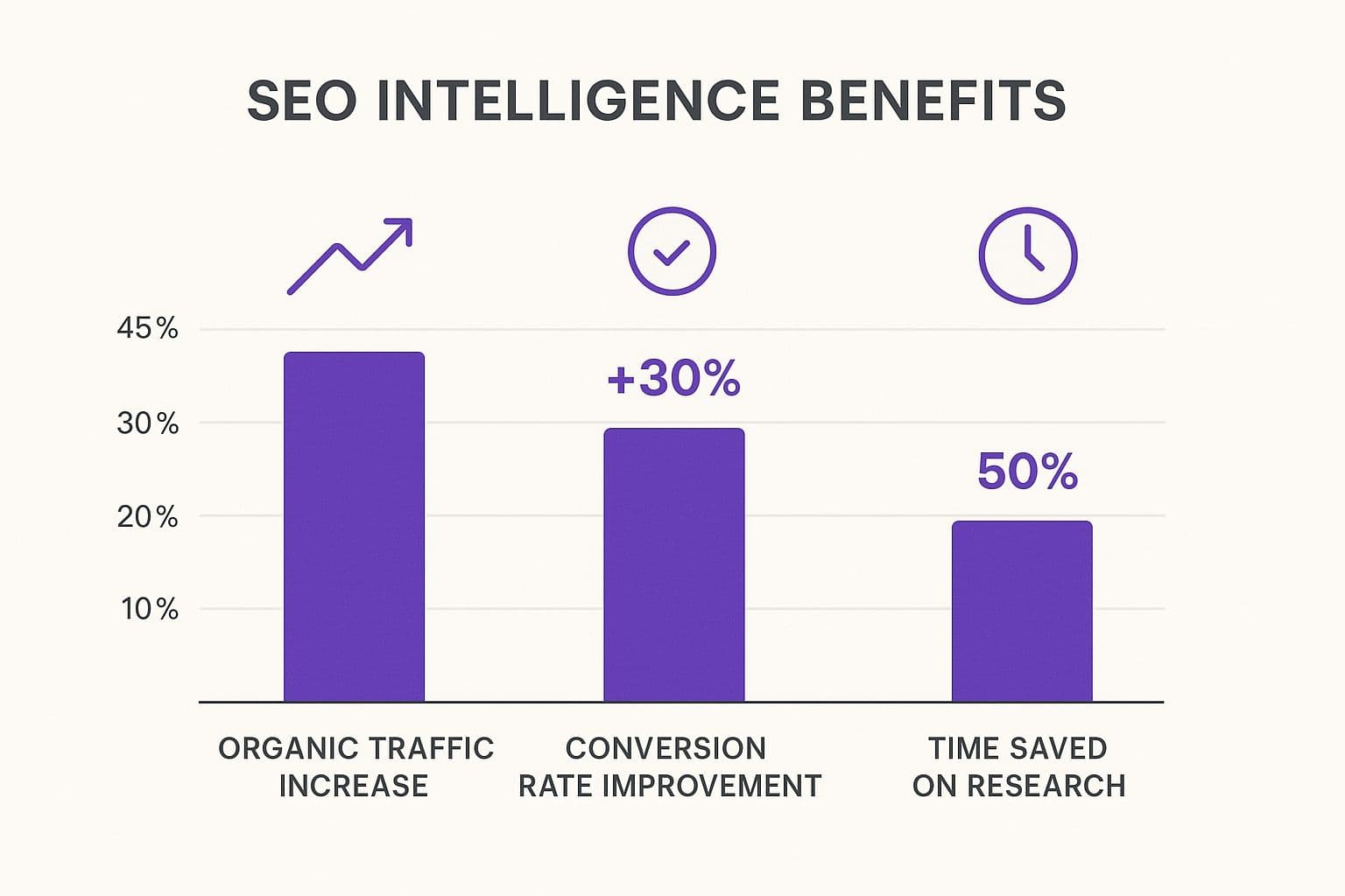 The Five Pillars of Effective SEO Intelligence
