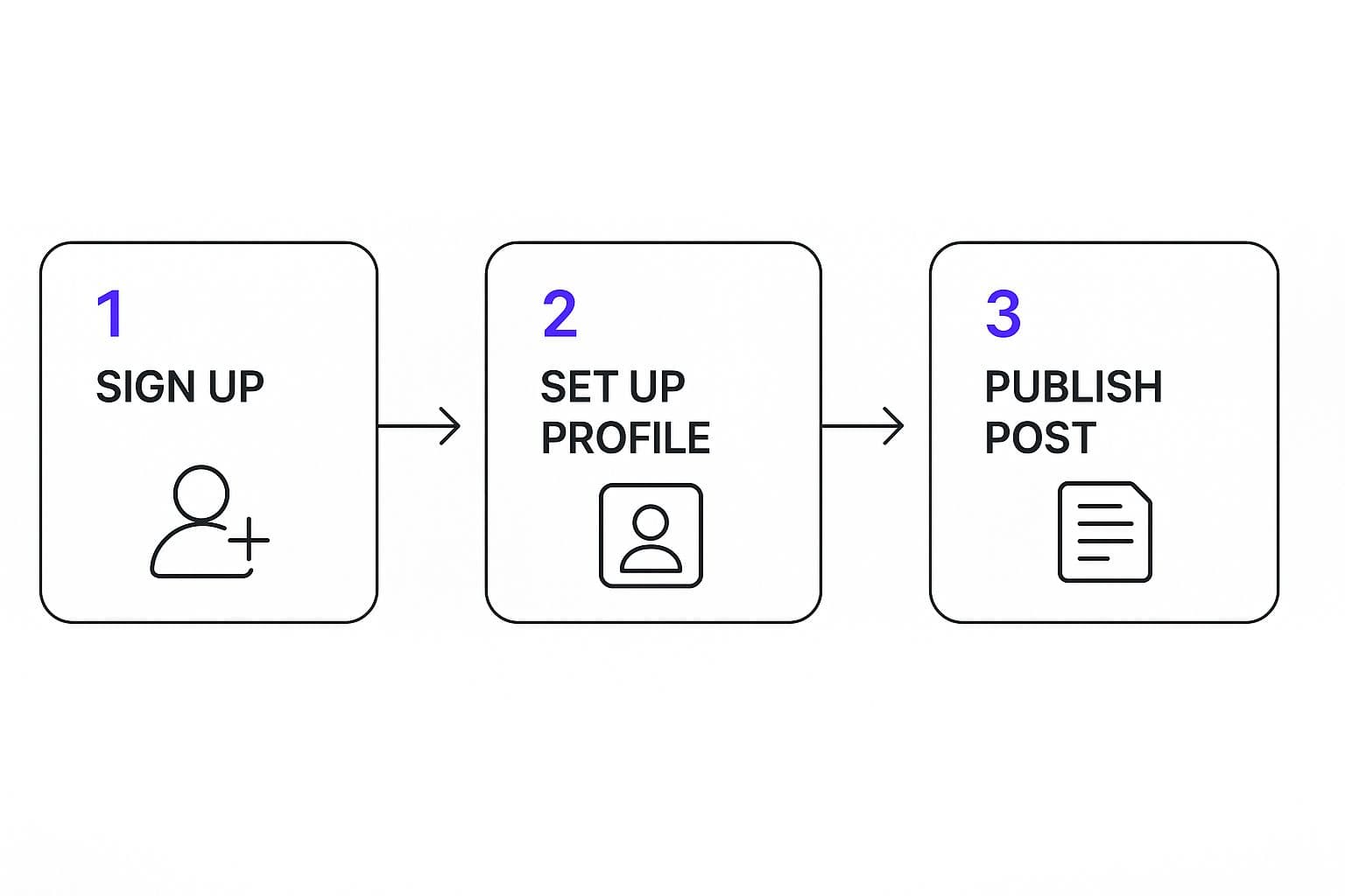 Launching Your Substack Without Getting Overwhelmed