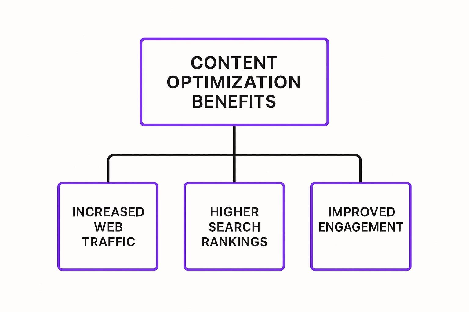 Pillar 2: User Experience