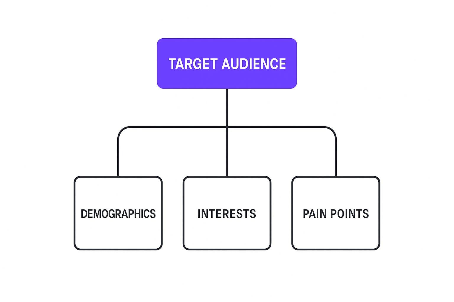 Define Your Ideal Customer With Precision
