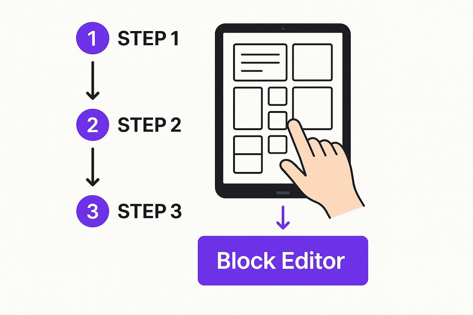 Mastering The Essential Blocks