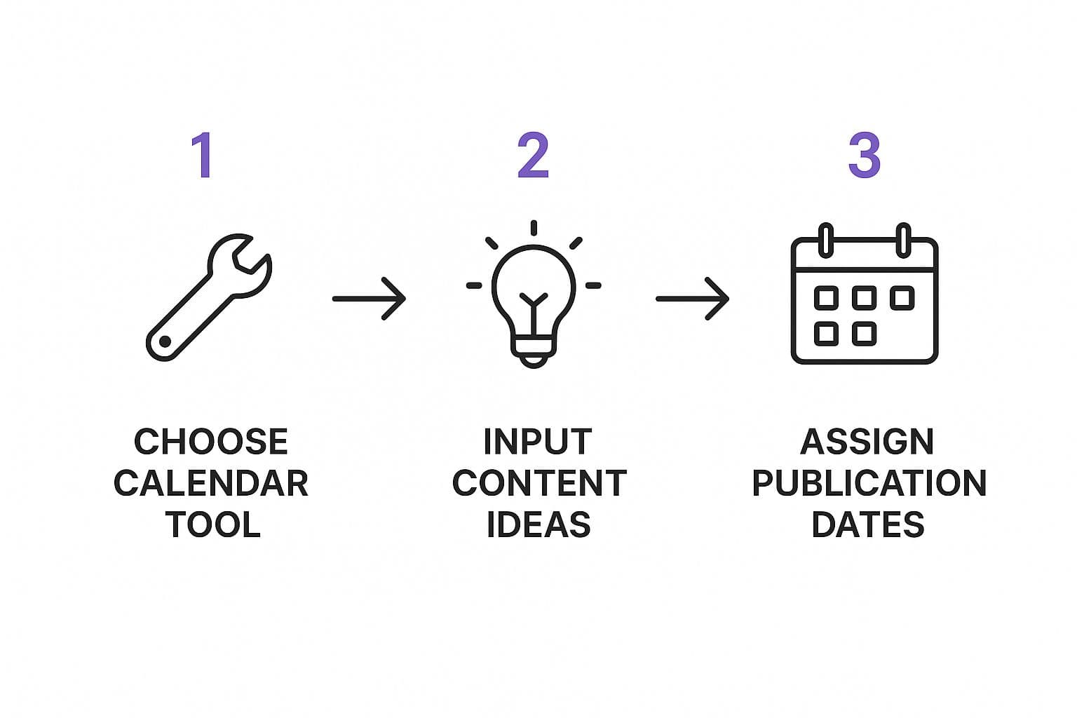 Mapping Out Your Content From Themes to Timelines