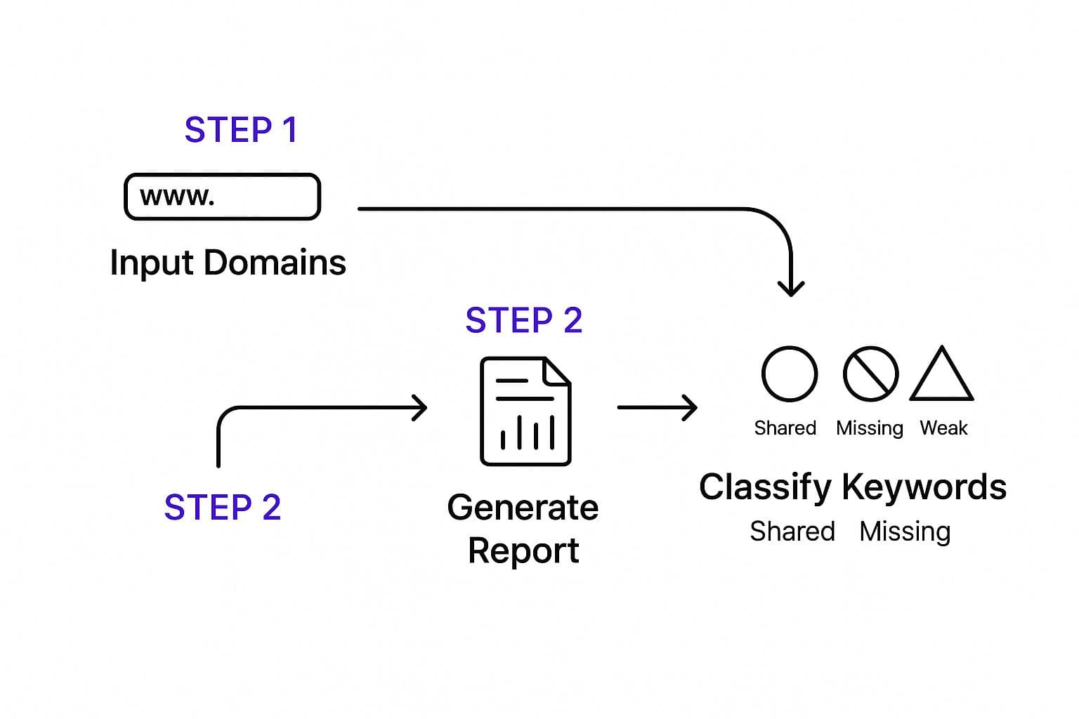 Making Sense of the Initial Report