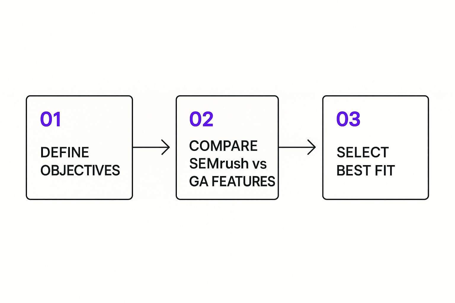 Practical Scenarios: When to Choose Each Tool