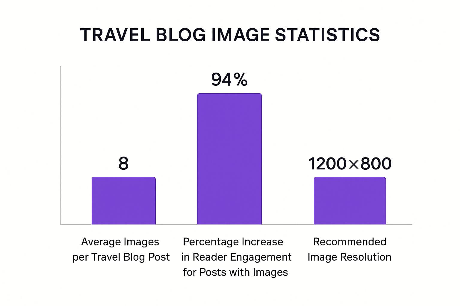 Making Your Images Pop with Simple Edits