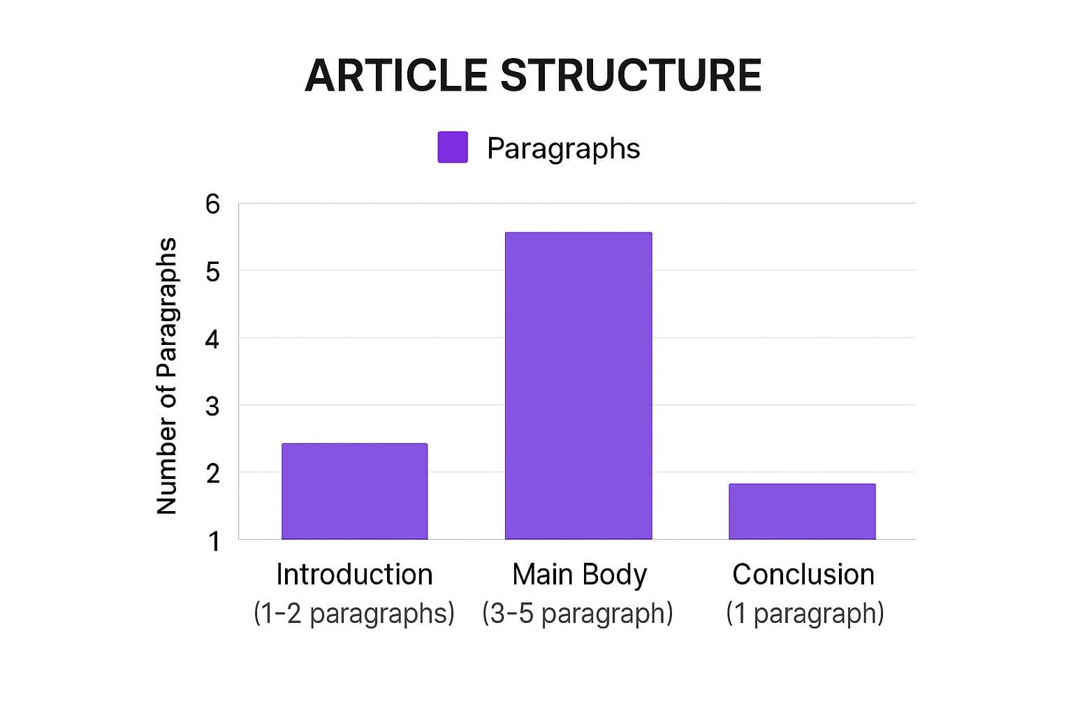 On-Page SEO Elements Compared