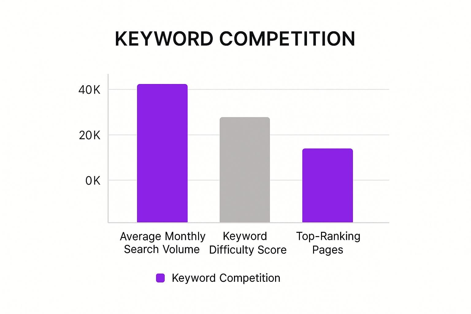 Getting a Grip on Core Keyword Metrics