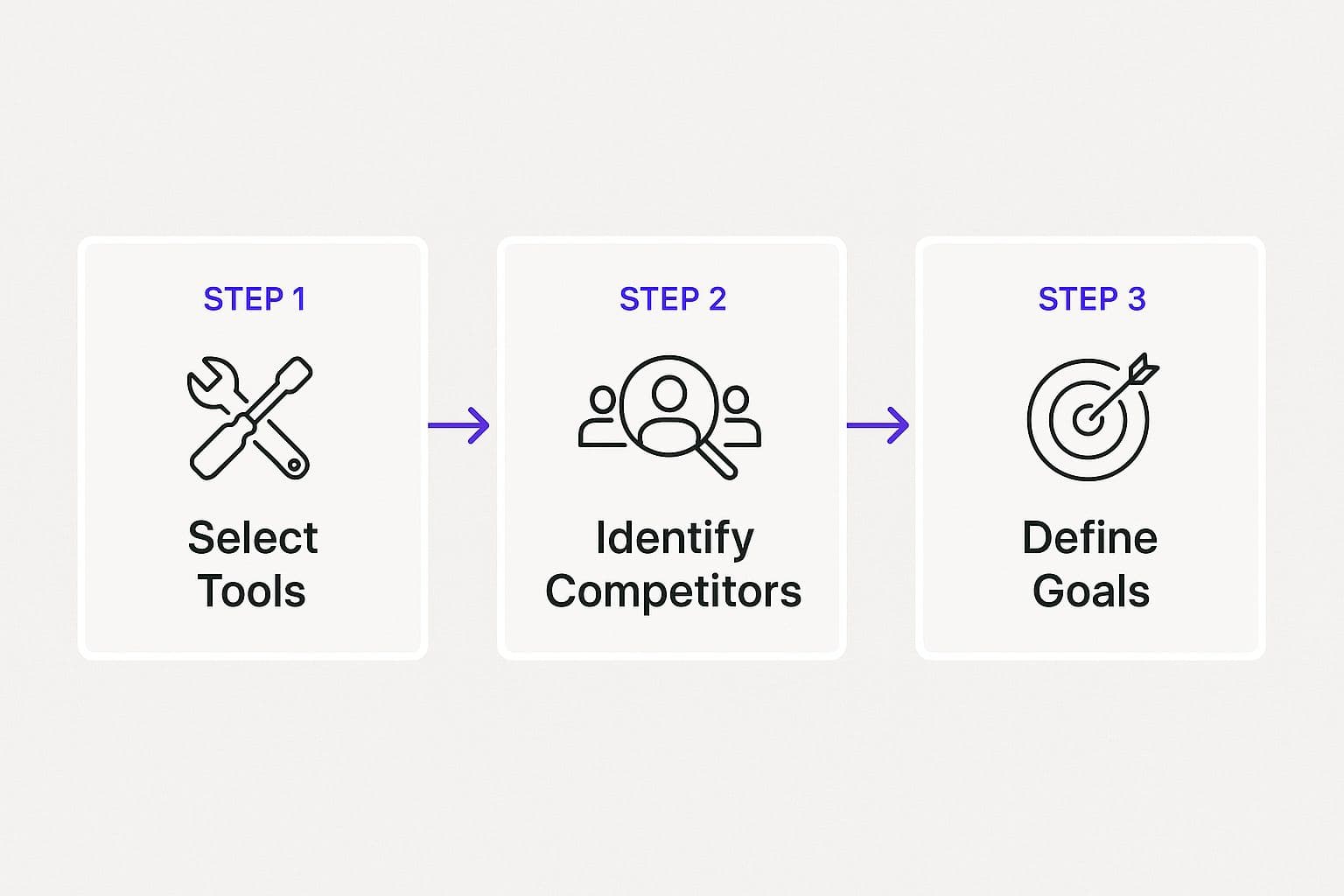 How to Use The Content Gap Analysis Template