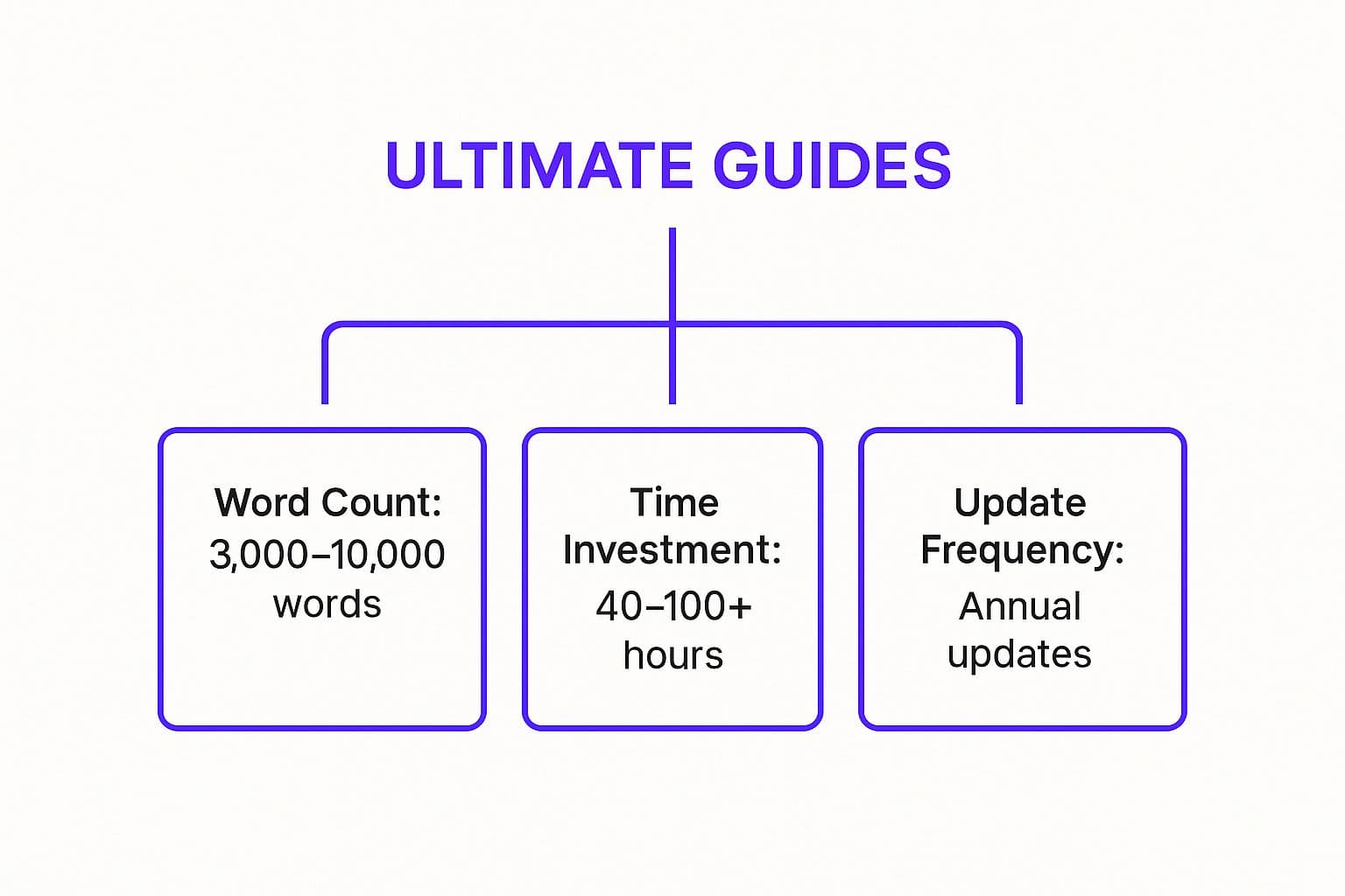 Actionable Takeaways