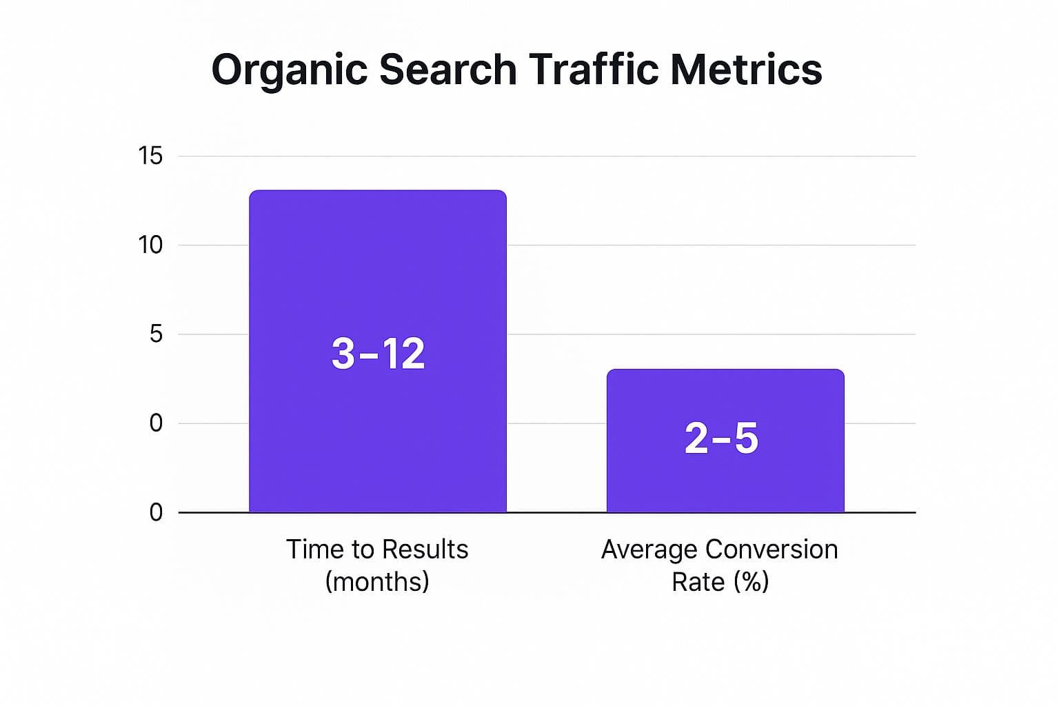 How to Get Started with SEO