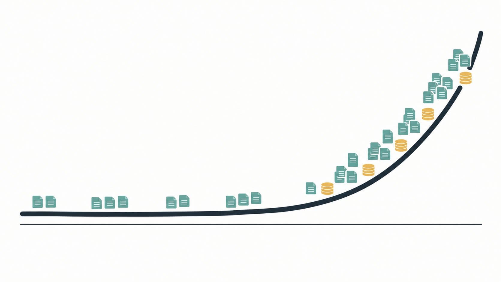 Content publishing volume compounding into blog ad revenue growth — the hockey stick curve from consistent content production to Mediavine-level traffic