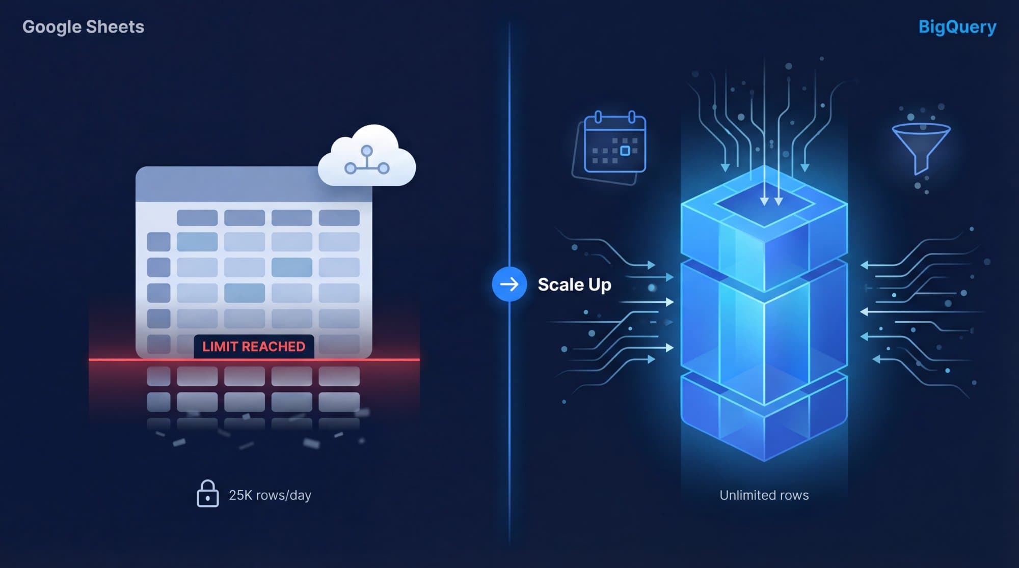 What Does BigQuery Cost?