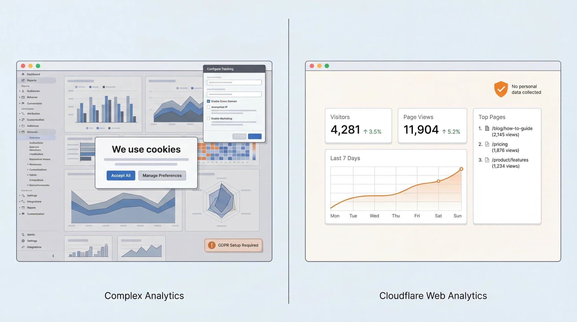 Split-panel editorial illustration comparing an overwhelming analytics dashboard with cookie consent pop-ups on the left versus a clean, minimal Cloudflare-style privacy-first dashboard on the right