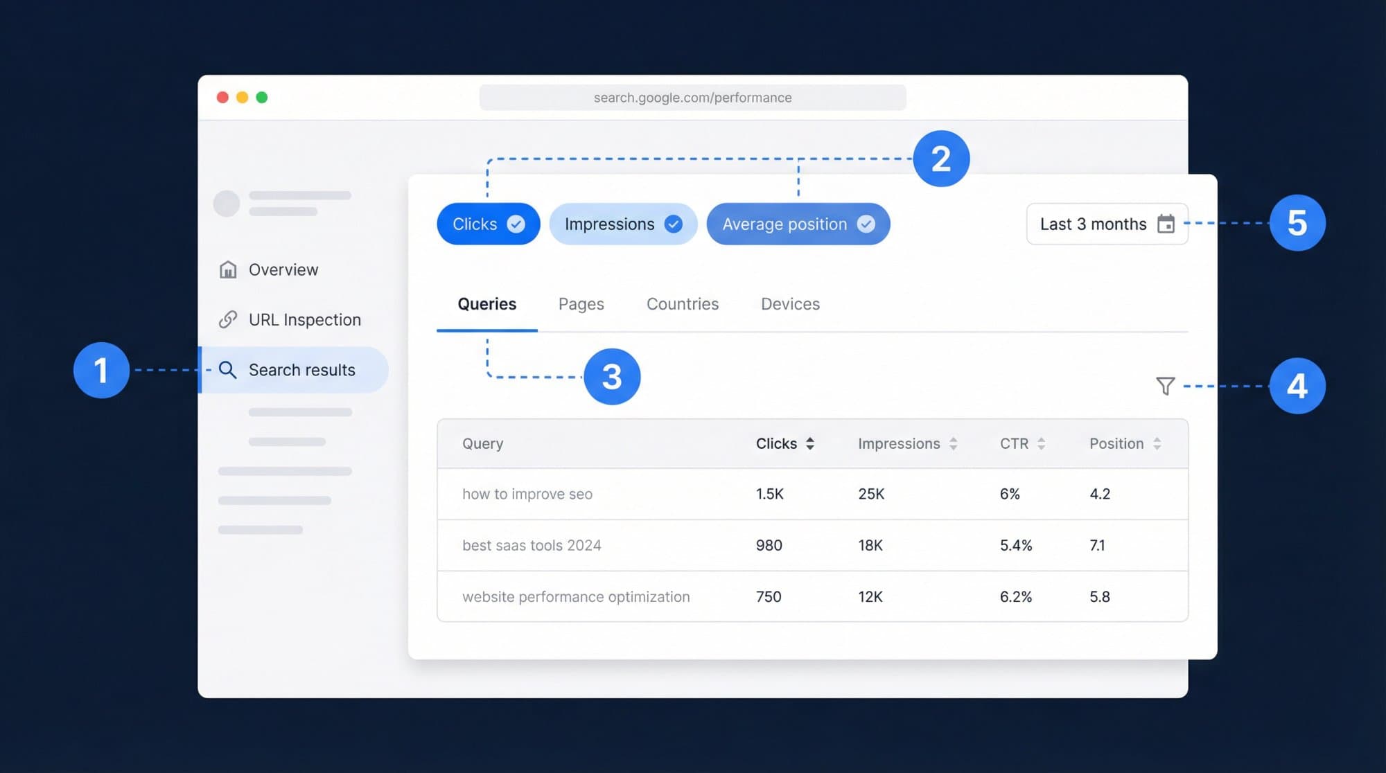How to Check Rankings Without Writing Any Code