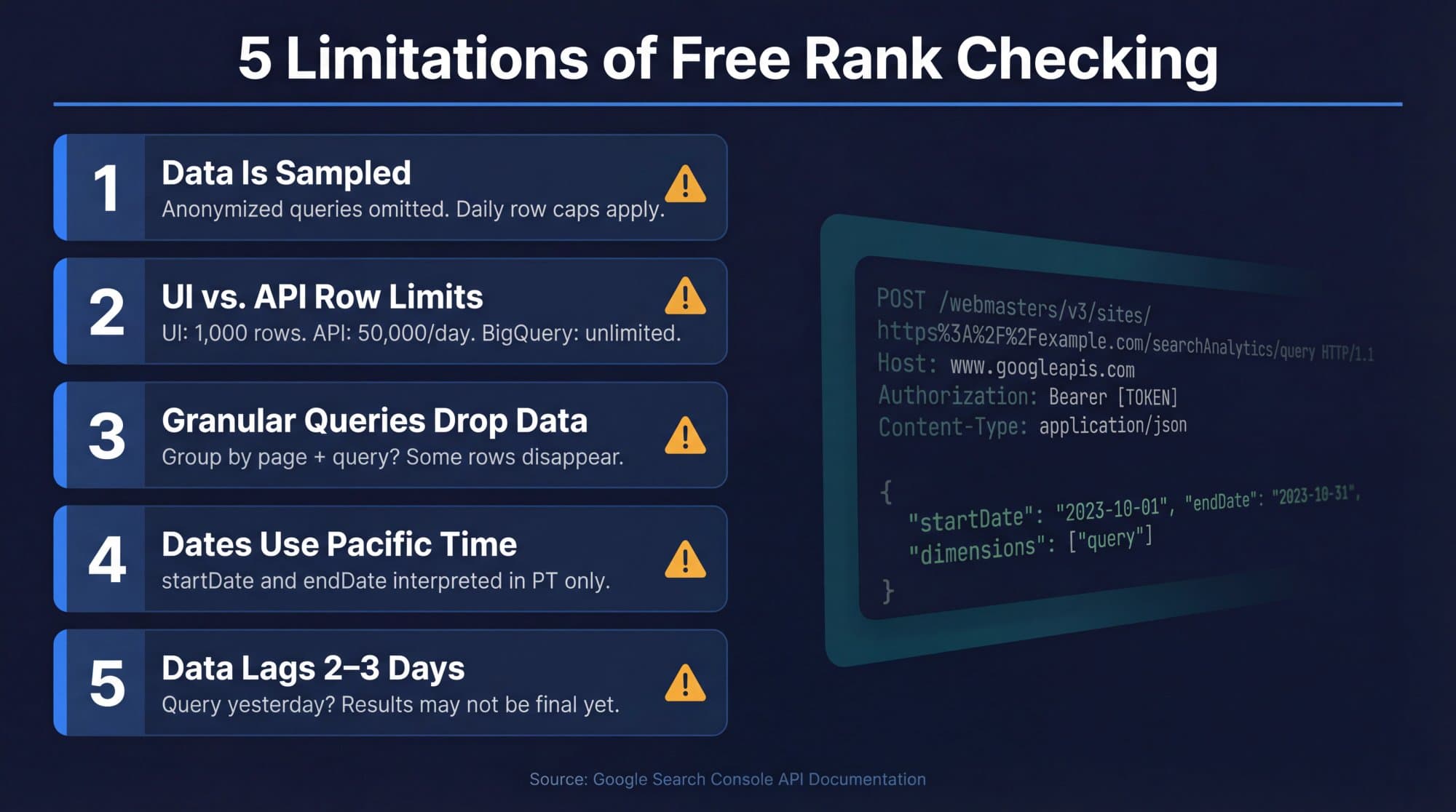 5 Limitations of Free Rank Checking You Should Know