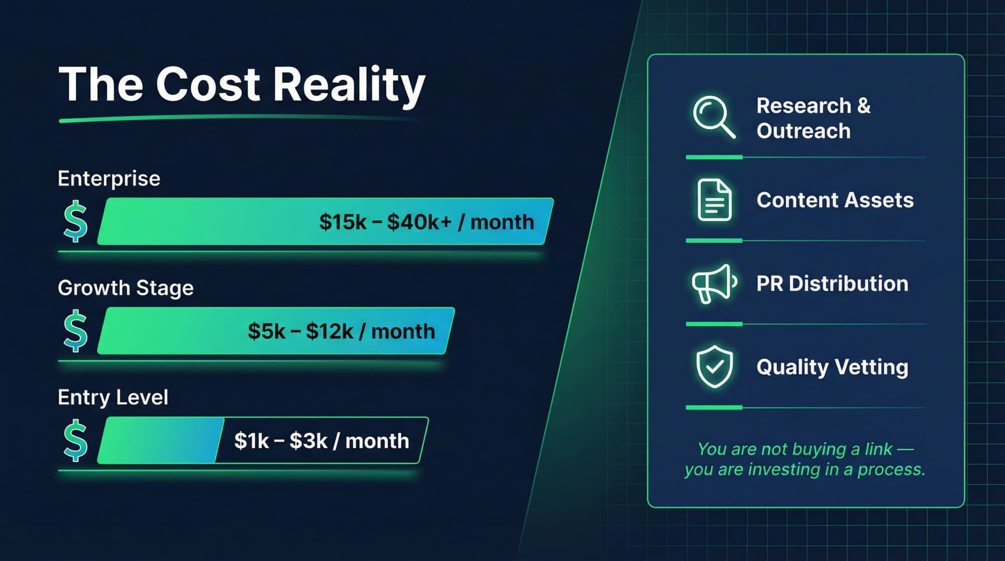 Editorial illustration showing the true cost breakdown of backlink building in 2026, with budget tiers from $300 to $5,000+ per month