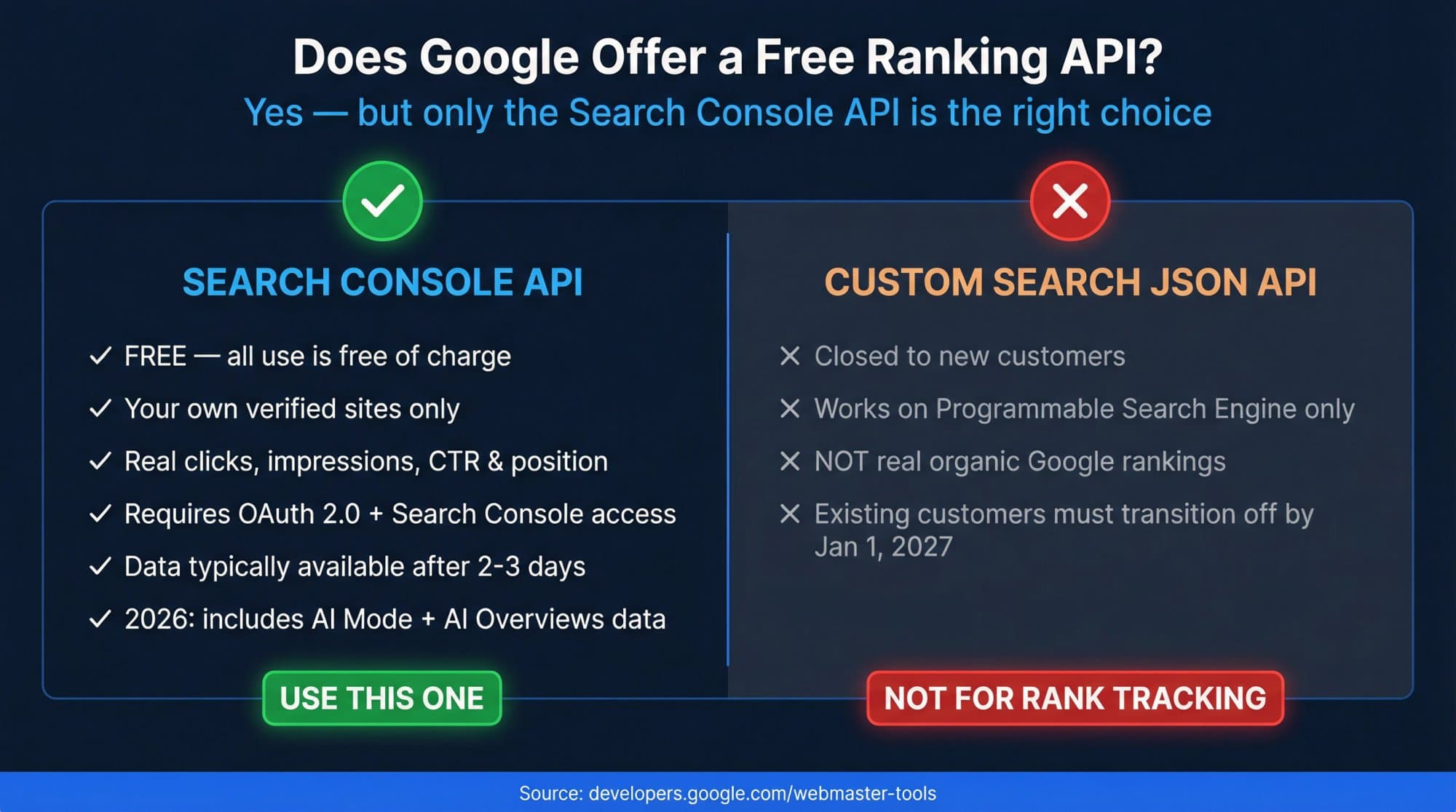 Does Google Have a Free Ranking API? (The Real Answer)