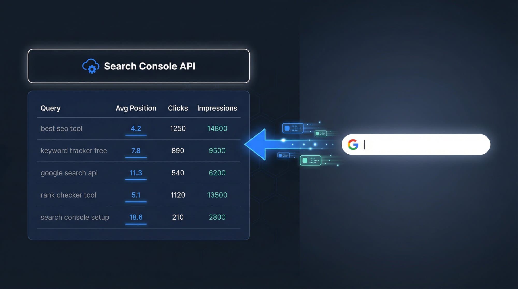 Check Keyword Rankings Free with Google API (2026)