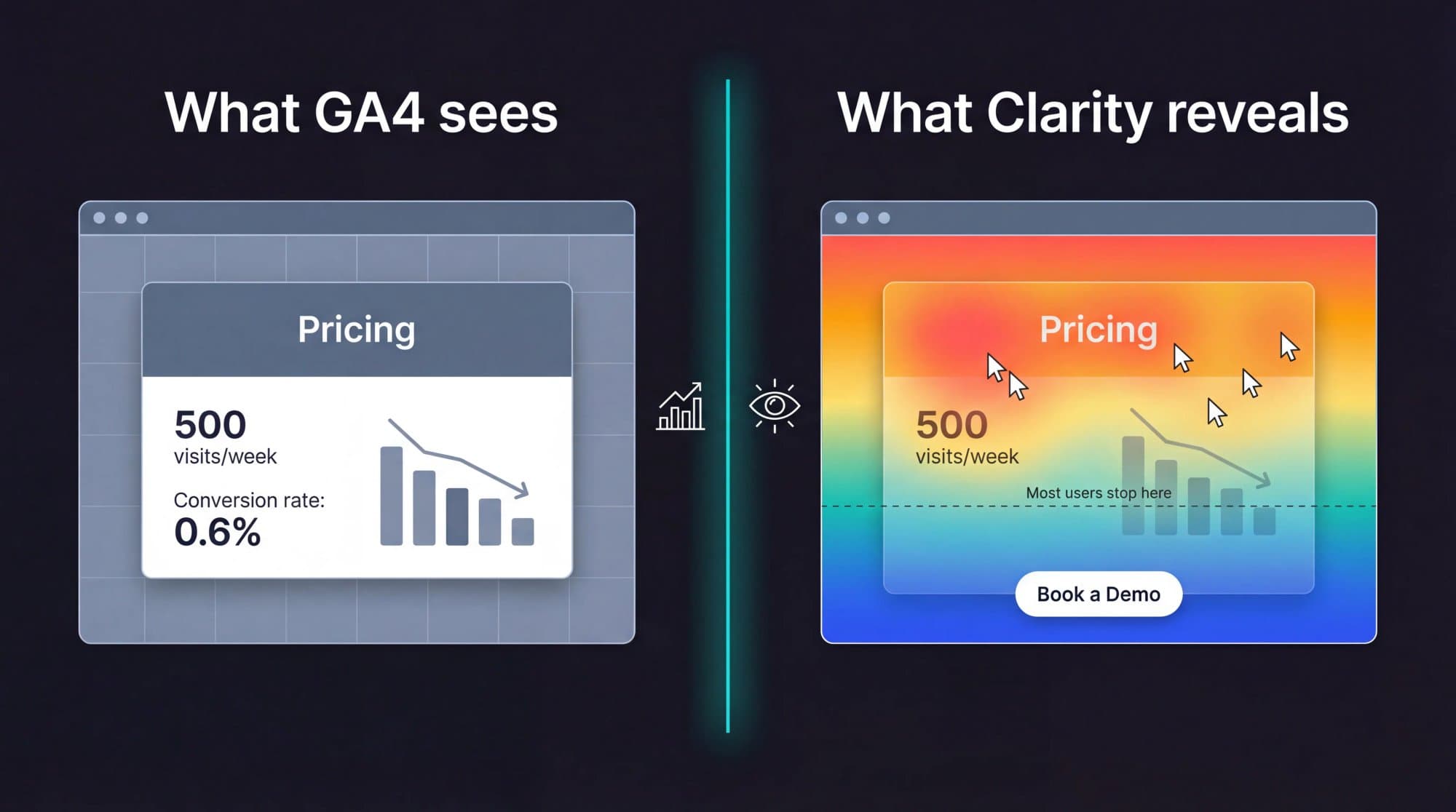 Split-screen editorial illustration contrasting a plain analytics number view with a heatmap session recording overlay revealing invisible CTA and user scroll behavior