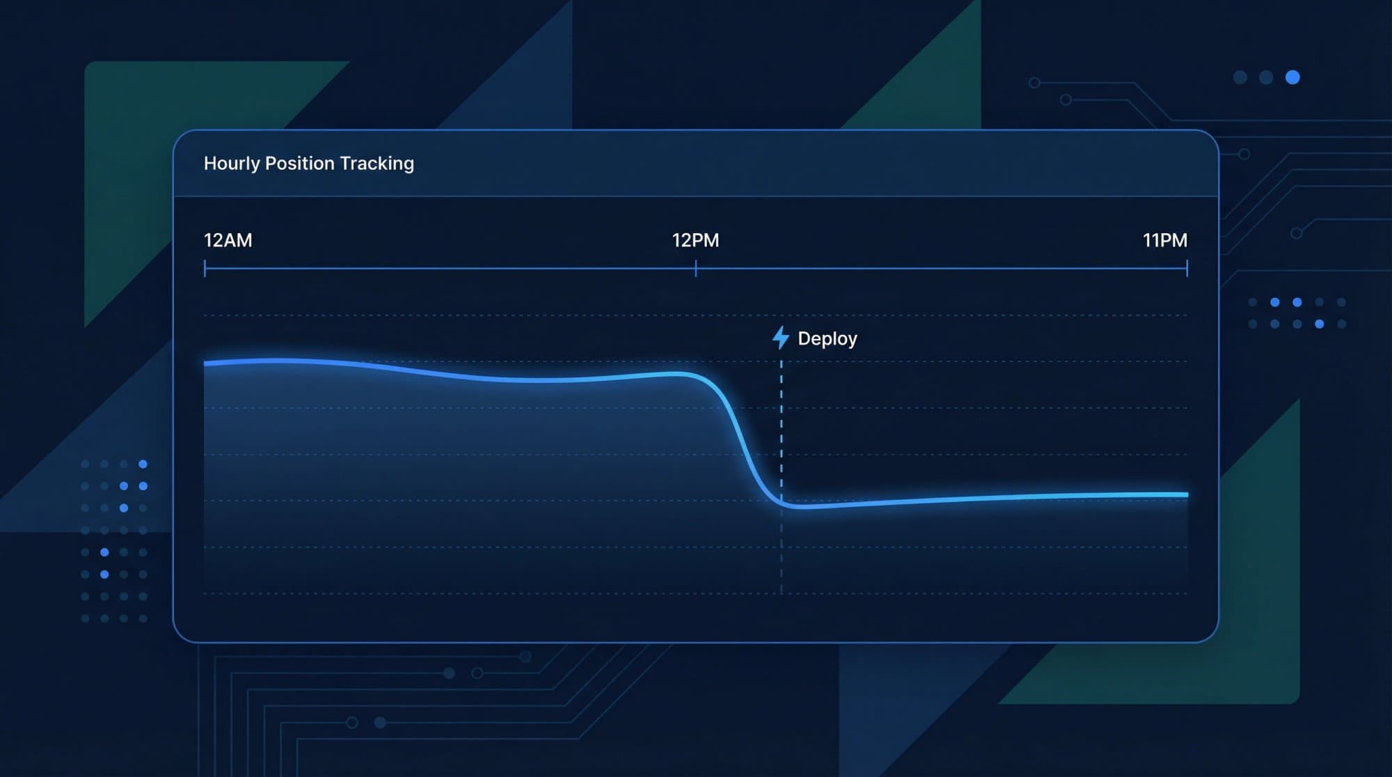 The 2026 Feature Most People Miss: Hourly Ranking Data