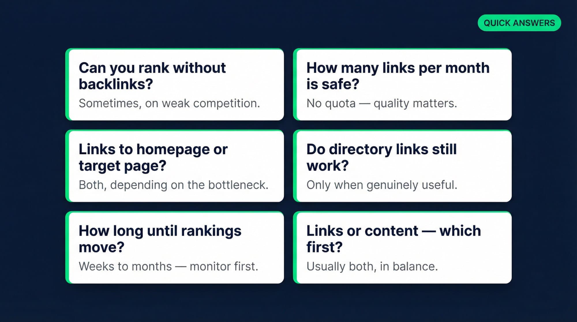 Visual FAQ card grid answering top backlink questions like ranking without links, safe monthly rates, and link vs content strategy