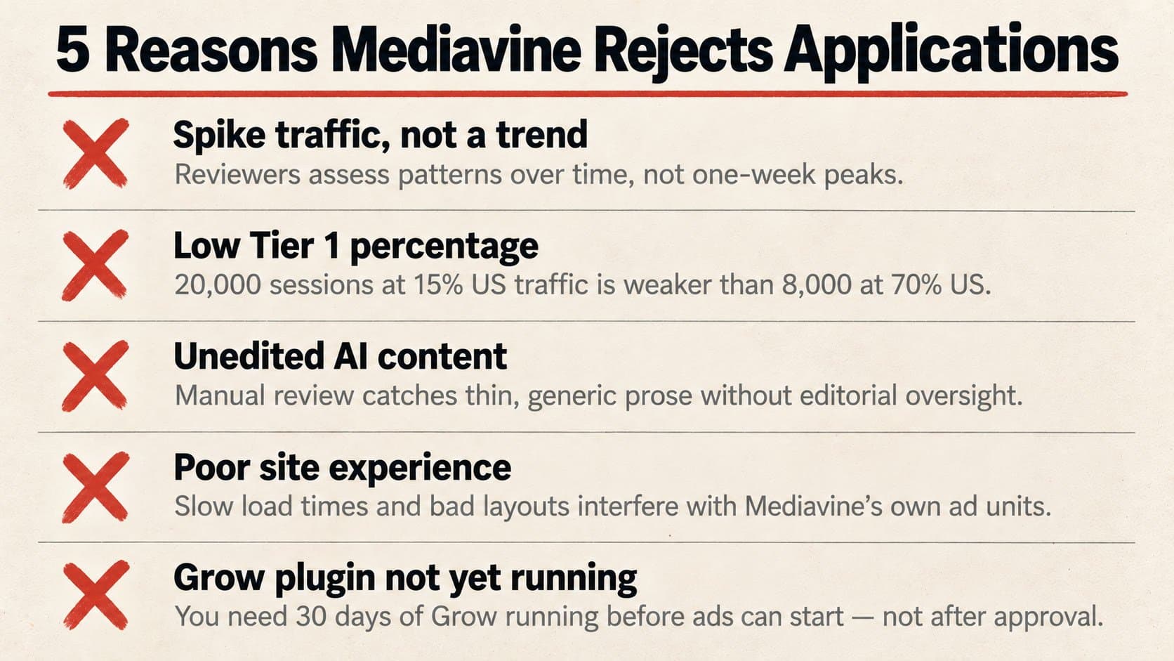 Mediavine application rejection reasons checklist for publishers