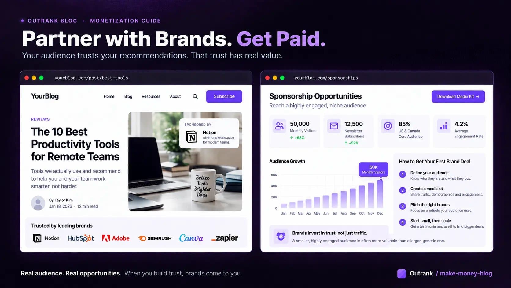 Sponsored Content and Brand Deals