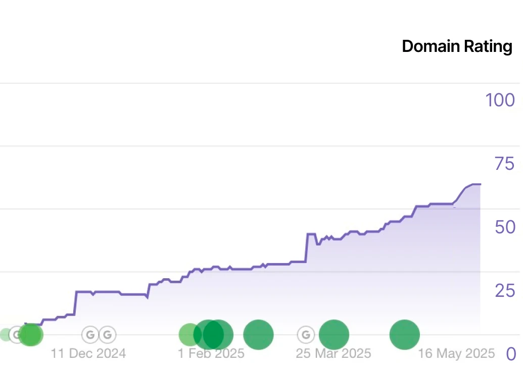 Search Marketing Hacks for Improving Visibility
